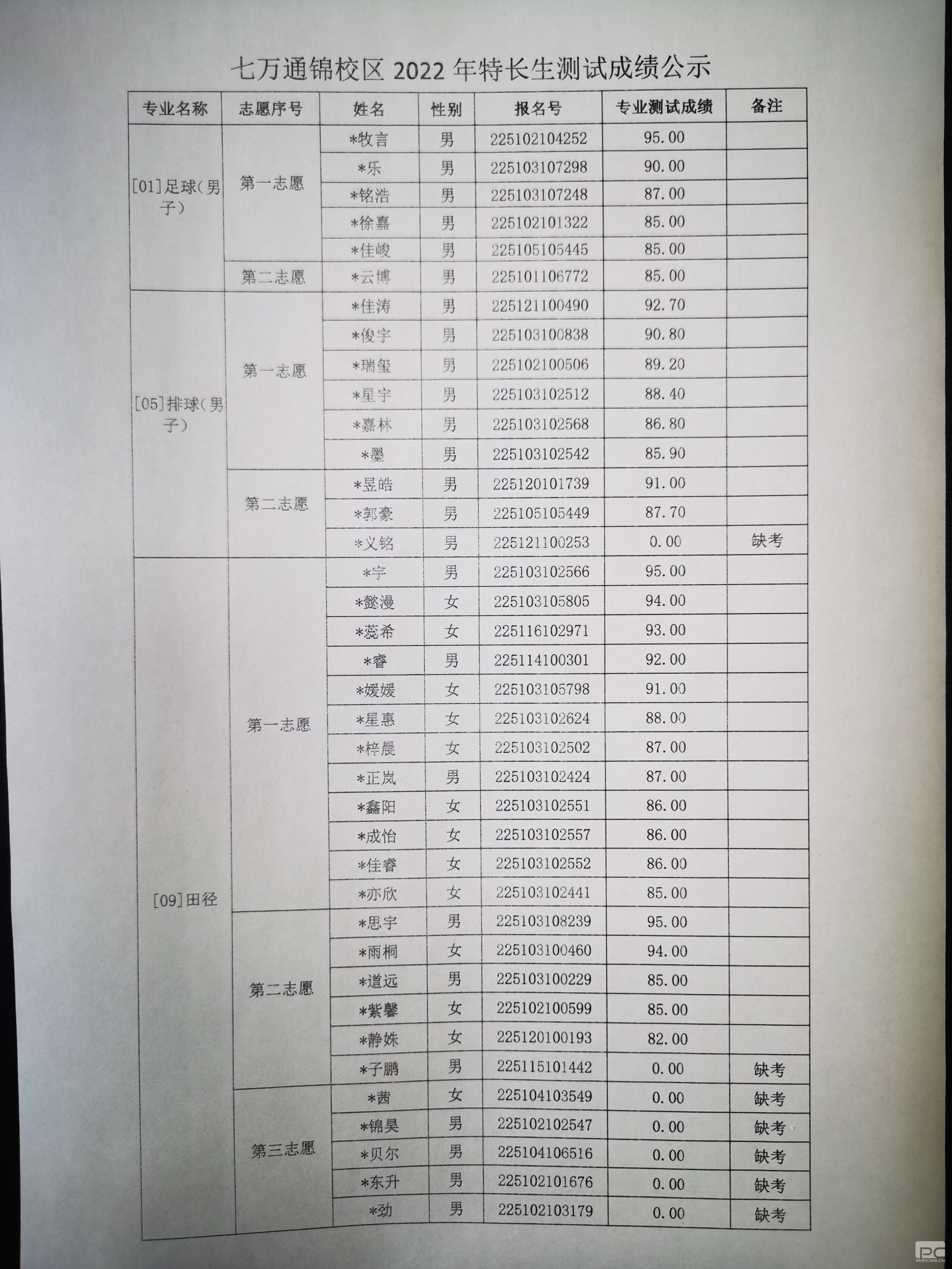 成都七中万达学校通锦校区2022年特长生测试成绩公示